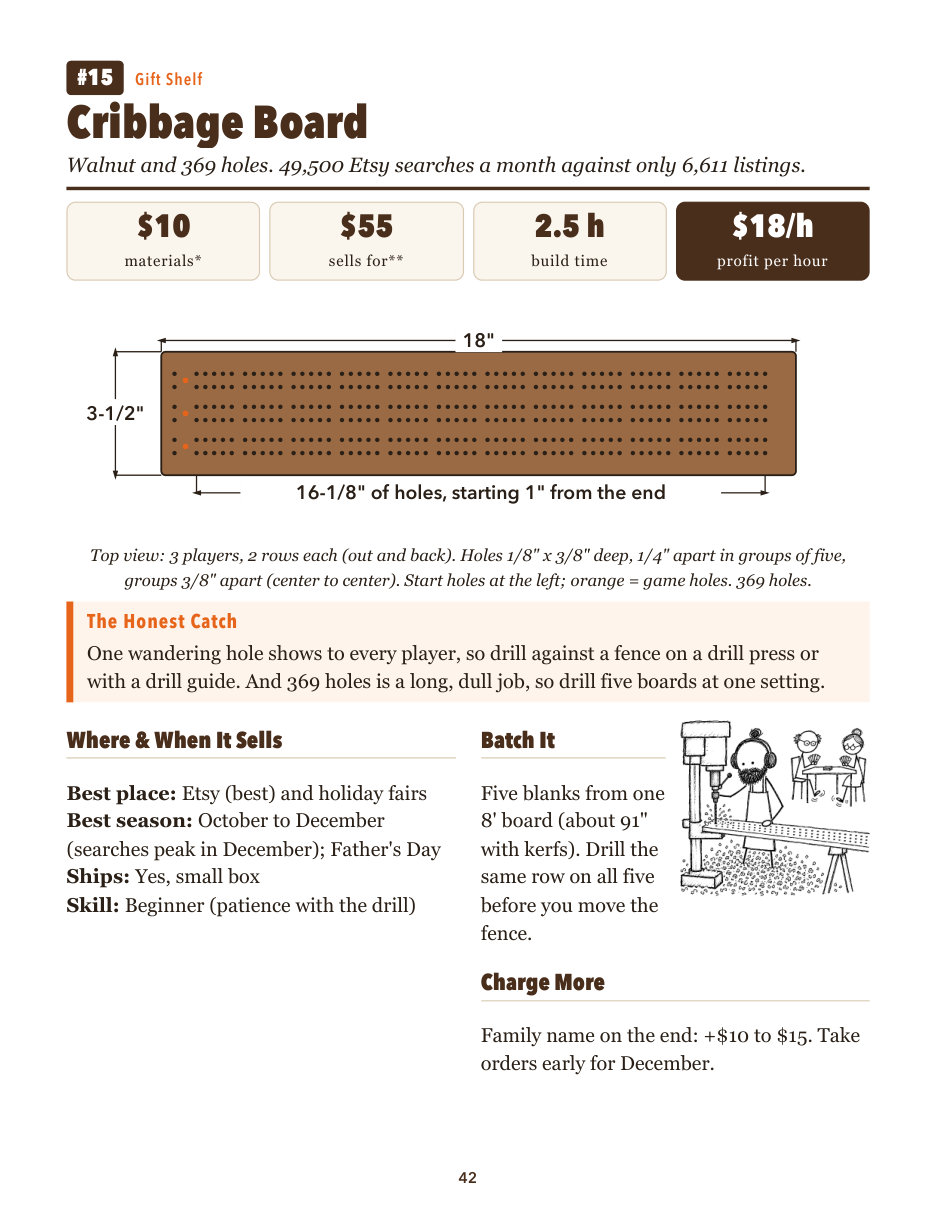 The cribbage board plan